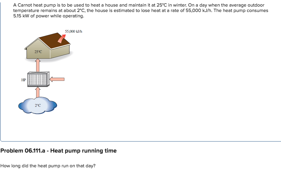 Solved A Carnot Heat Pump Is To Be Used To Heat A House And | Chegg.com