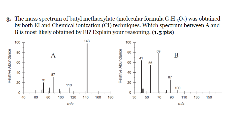 3. The mass spectrum of butyl methacrylate (molecular formula \( \mathrm{C}_{8} \mathrm{H}_{15} \mathrm{O}_{2} \) ) was obtai