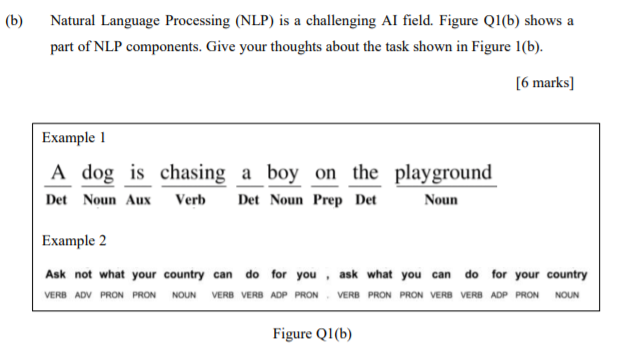 Solved ( (b) Natural Language Processing (NLP) Is A | Chegg.com