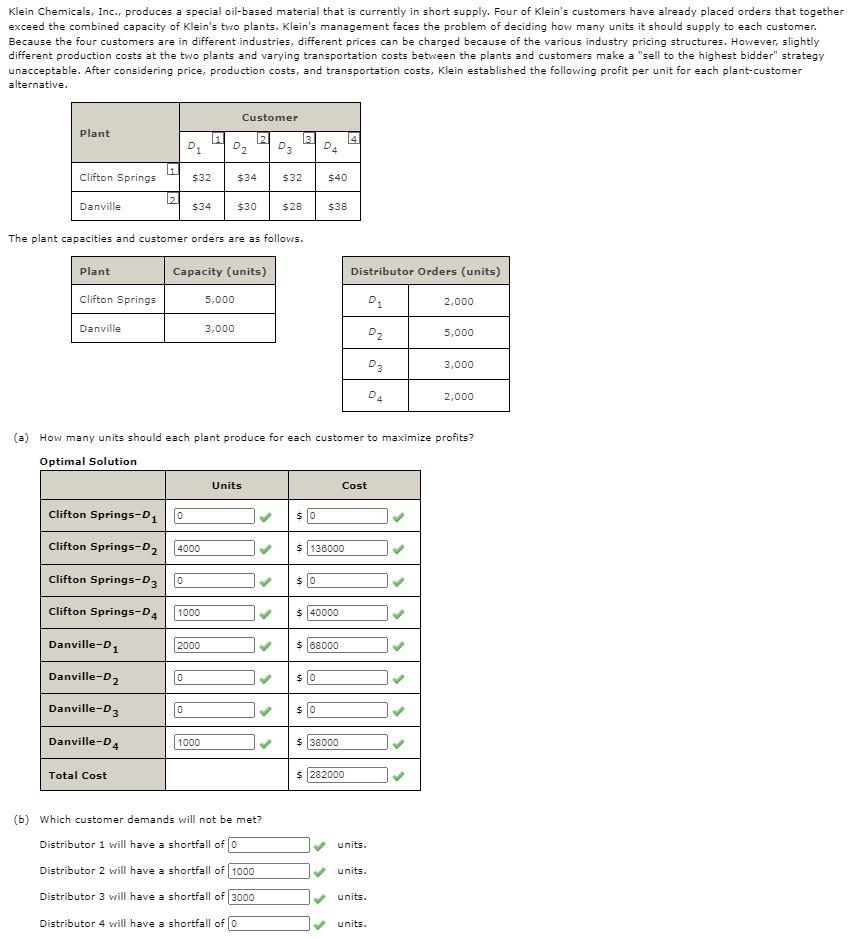 Solved Klein Chemicals, Inc., produces a special oilbased