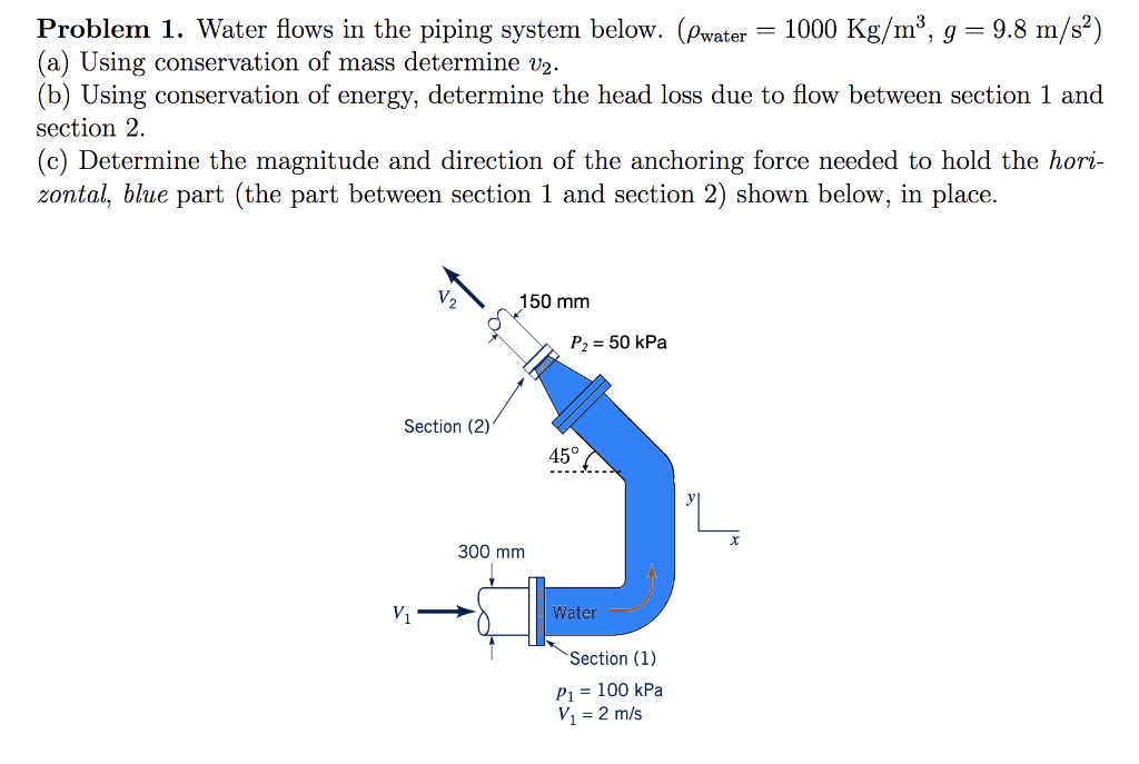 Solved Problem 1. Water flows in the piping system below. | Chegg.com