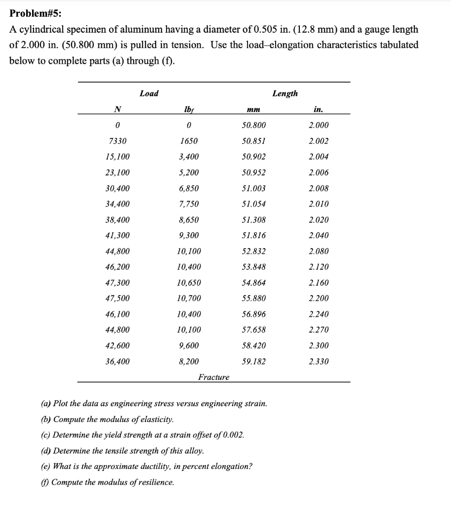 Solved Problem#5: A Cylindrical Specimen Of Aluminum Having | Chegg.com