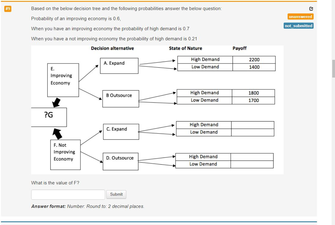 Solved # 9 Based on the below decision tree and the | Chegg.com