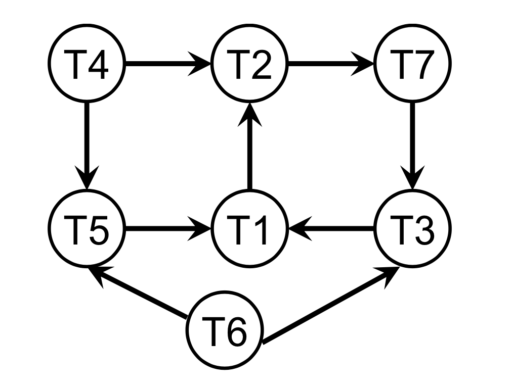 Solved Consider the following graph representing | Chegg.com