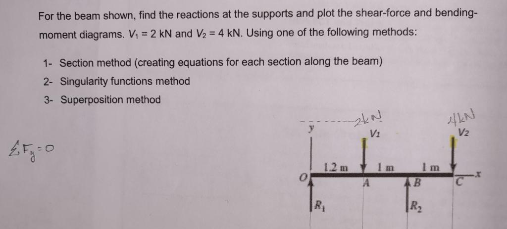 Solved Can someone show me how to perform superposition | Chegg.com
