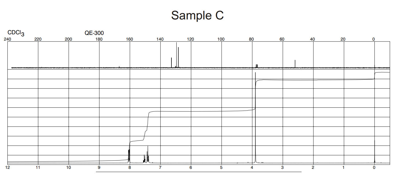 Solved You are supplied with the NMR spectra of samples A, | Chegg.com