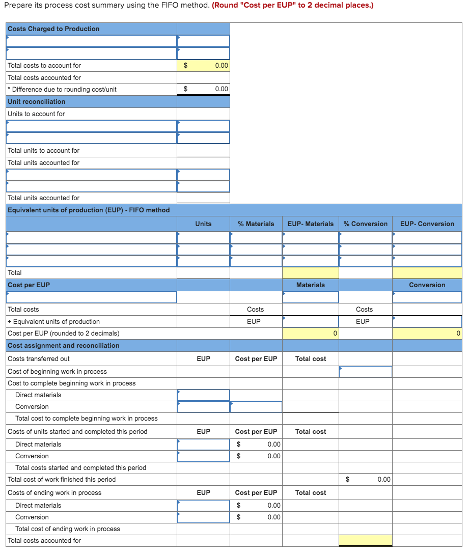 Solved The following partially completed process cost | Chegg.com