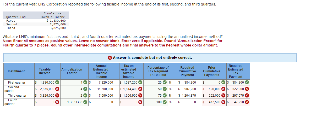 Solved Complete the ones i got wrong accounting question | Chegg.com