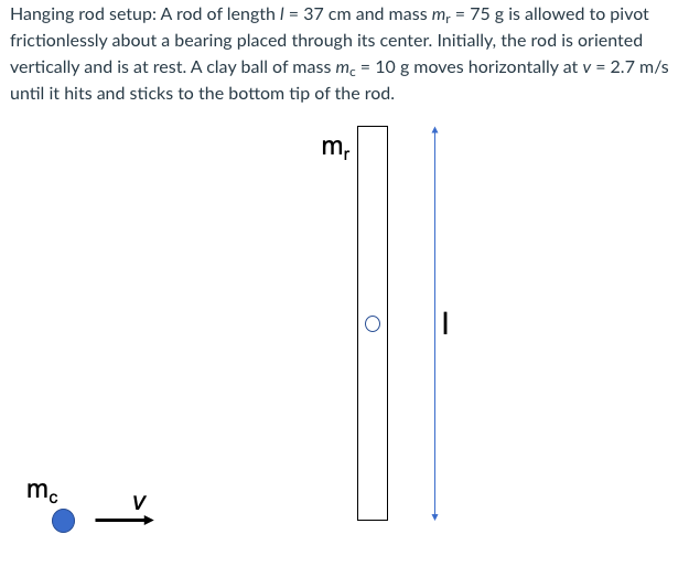 moment of inertia of rod at an angle