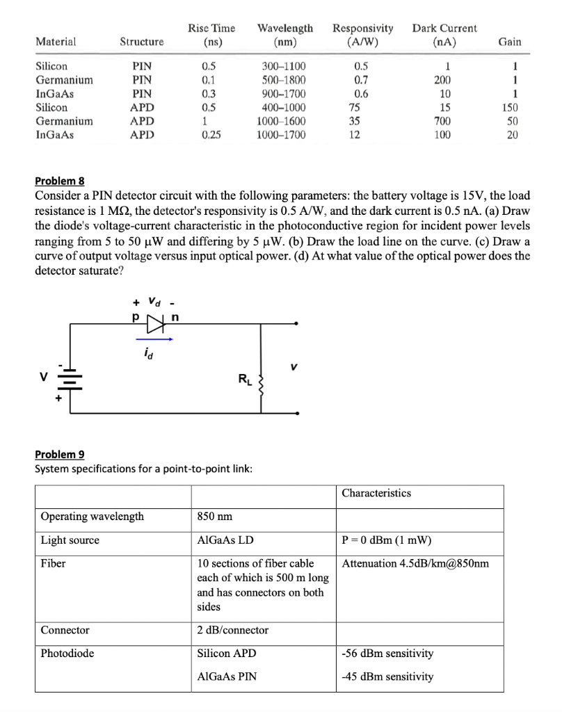 Solved Problem 3 How much current is produced by a
