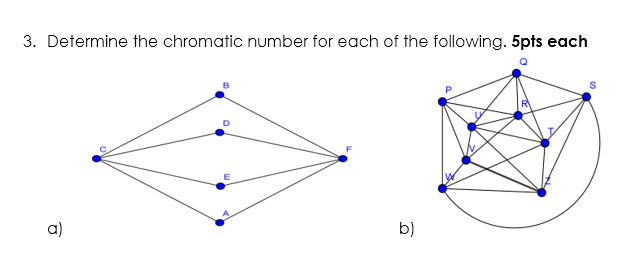 Solved 3. Determine The Chromatic Number For Each Of The | Chegg.com