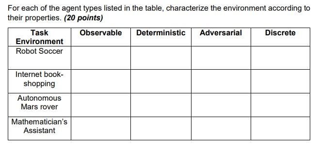 Solved For each of the agent types listed in the table, | Chegg.com