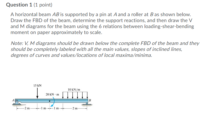 Solved Question 1 (1 Point) A Horizontal Beam AB Is | Chegg.com