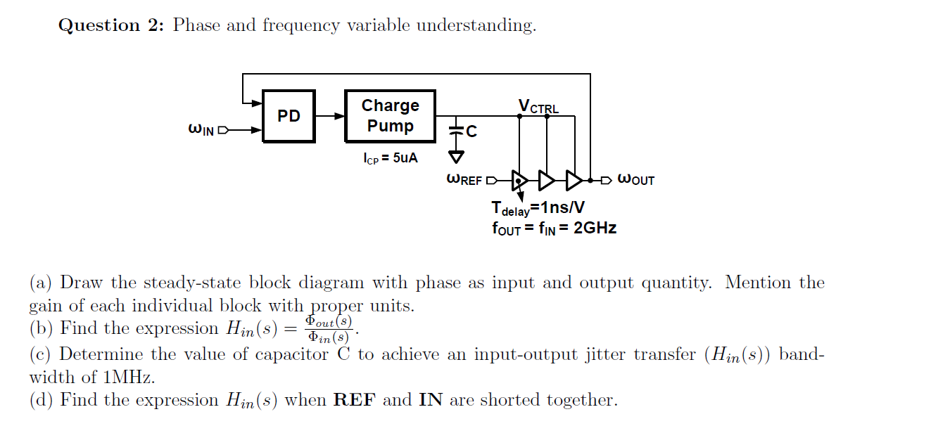 Question 2: Phase and frequency variable | Chegg.com