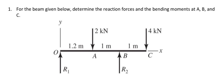 Solved For The Beam Given Below, Determine The Reaction | Chegg.com