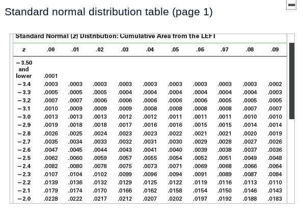 Solved Standard normal distribution table (page 1) -1.7 | Chegg.com
