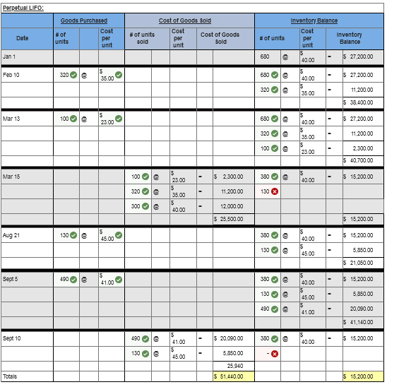 solved-compute-the-cost-assigned-to-ending-inventory-using-chegg