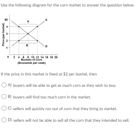 Solved Use the following diagram for the corn market to | Chegg.com
