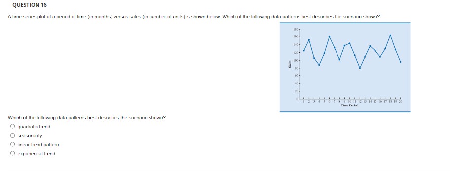 Solved linear trend and cyclical pattern seasonal pattern | Chegg.com