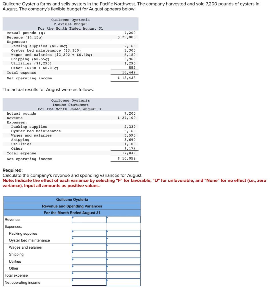 Solved Quilcene Oysteria farms and sells oysters in the | Chegg.com
