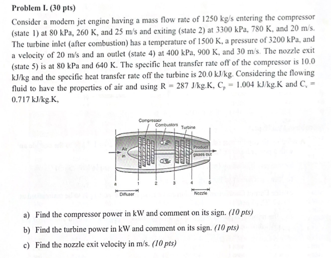 Solved Problem I. (30 pts) Consider a modern jet engine | Chegg.com