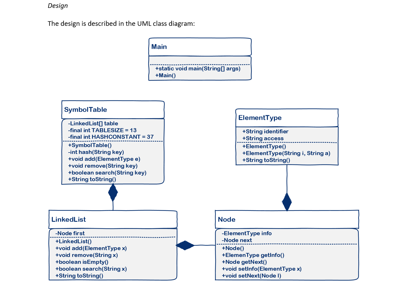 Solved A symbol table is a data structure used by compilers | Chegg.com