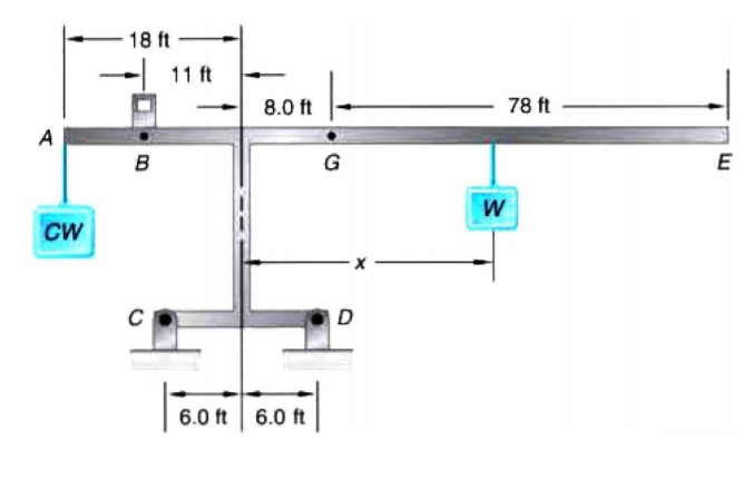 Solved Figure shows a tower type crane used to transport | Chegg.com