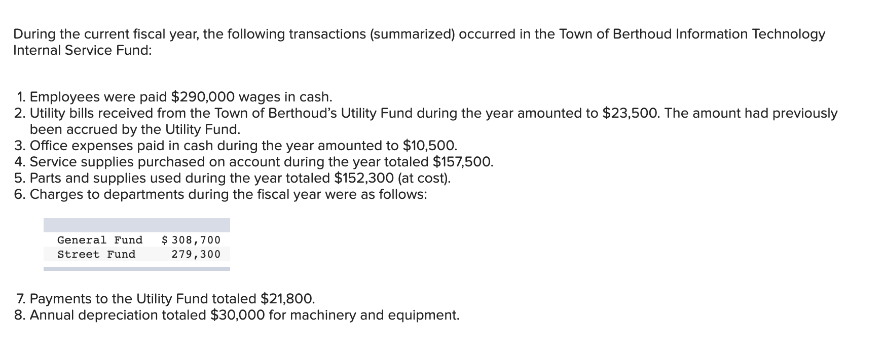 Solved During the current fiscal year, the following | Chegg.com