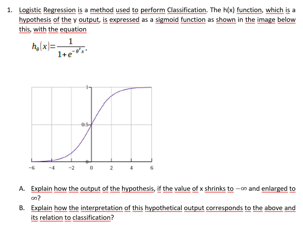 hypothesis space for logistic regression