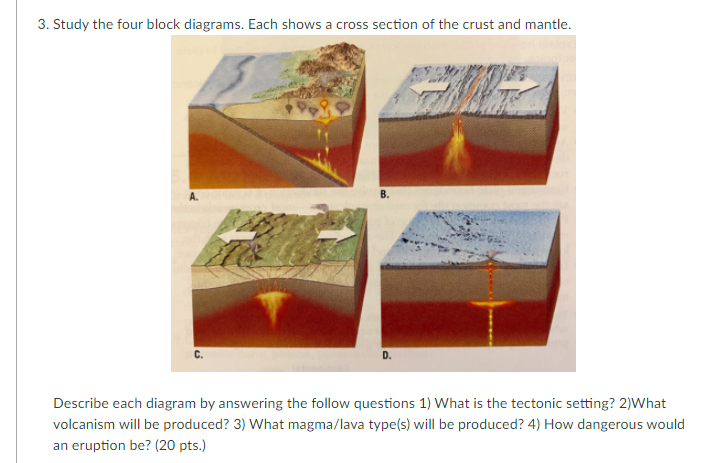 Solved 3. Study the four block diagrams. Each shows a cross | Chegg.com
