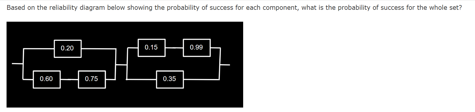 Solved Based on the reliability diagram below showing the | Chegg.com