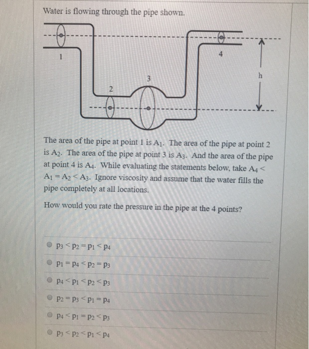 Solved Water is flowing through the pipe shown. 4 The area | Chegg.com