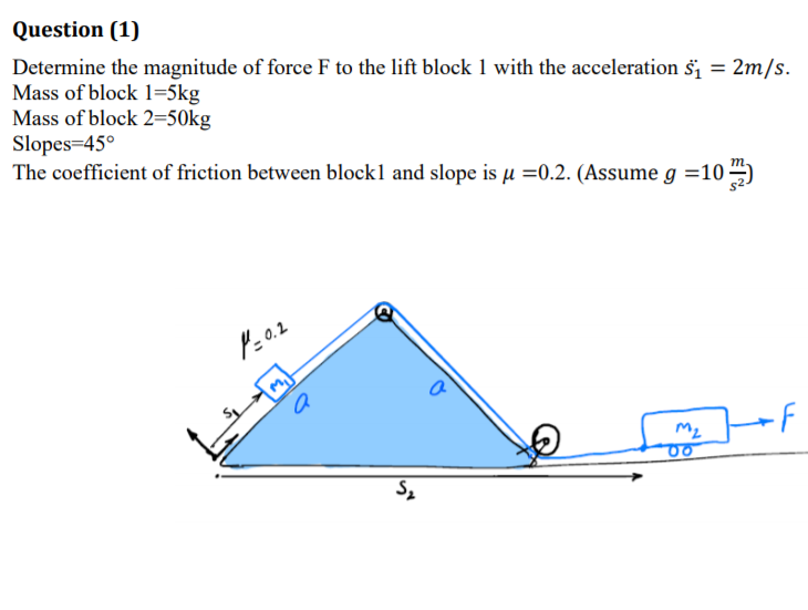 Solved Question (1) Determine the magnitude of force F to | Chegg.com