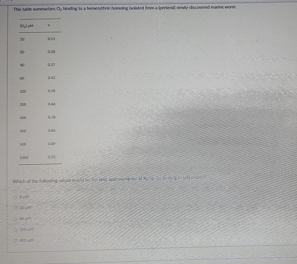 Solved The question asks, which of these curves represents | Chegg.com