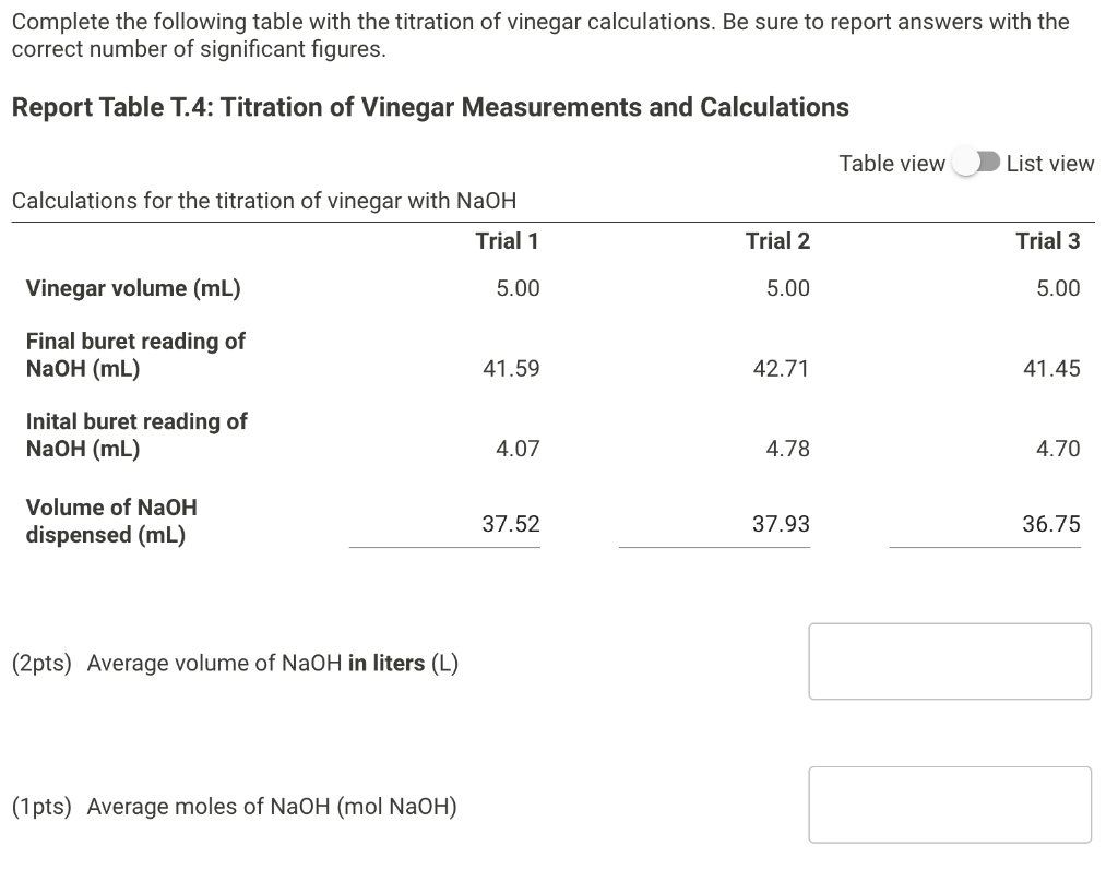 Complete the following table with the titration of vinegar calculations. Be sure to report answers with the correct number of