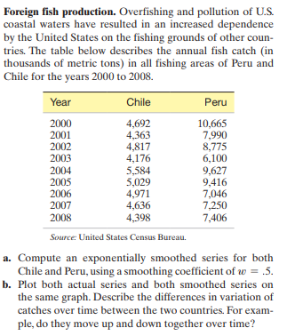 Solved Foreign fish production. Overfishing and pollution of | Chegg.com