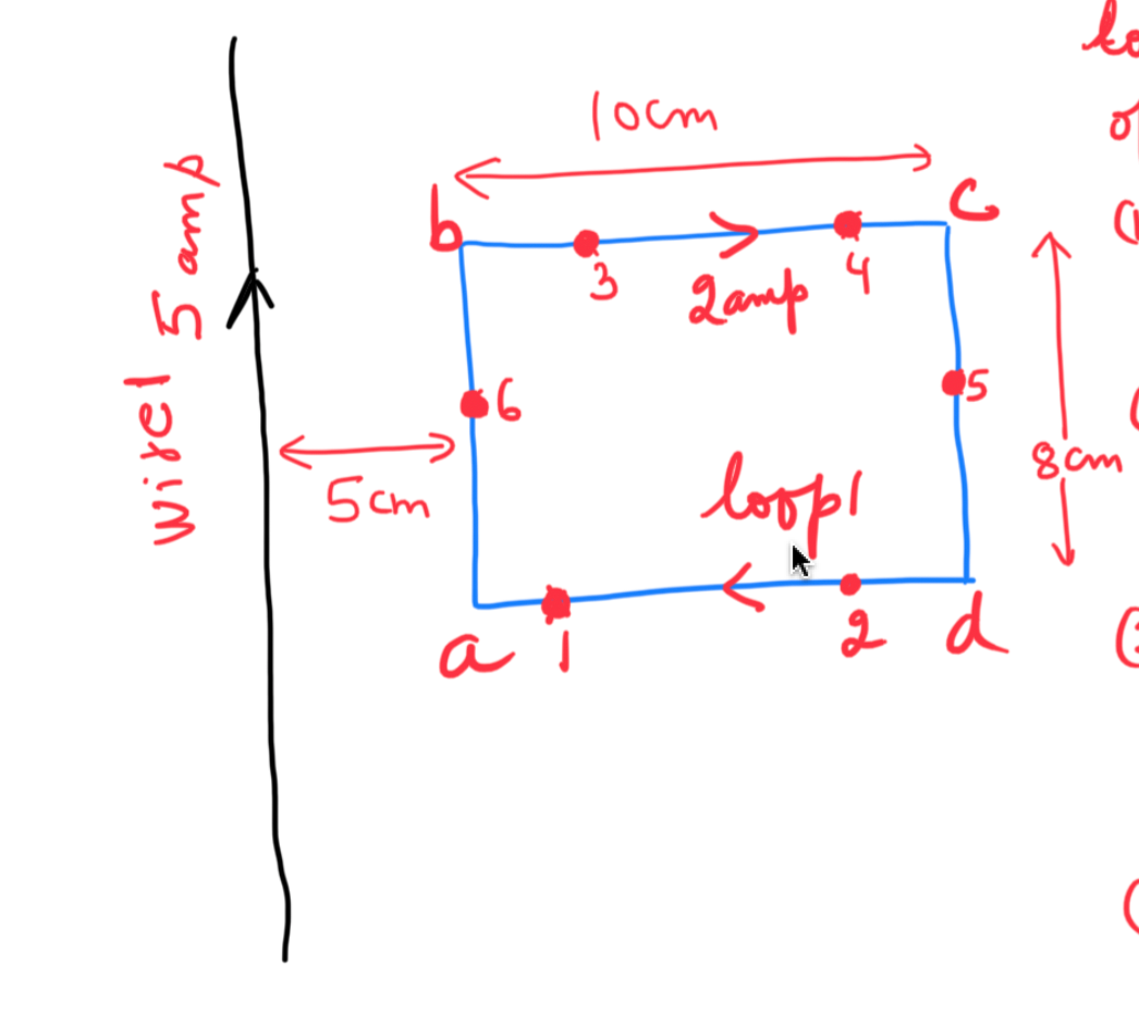 Solved The black wire and blue loop each carries a current | Chegg.com