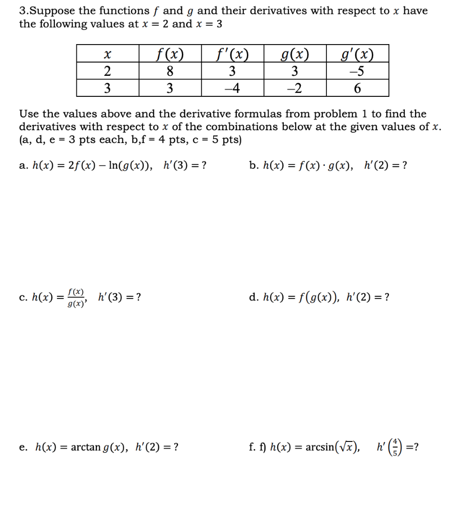 Solved 3 Suppose The Functions F And G And Their Derivatives Chegg Com