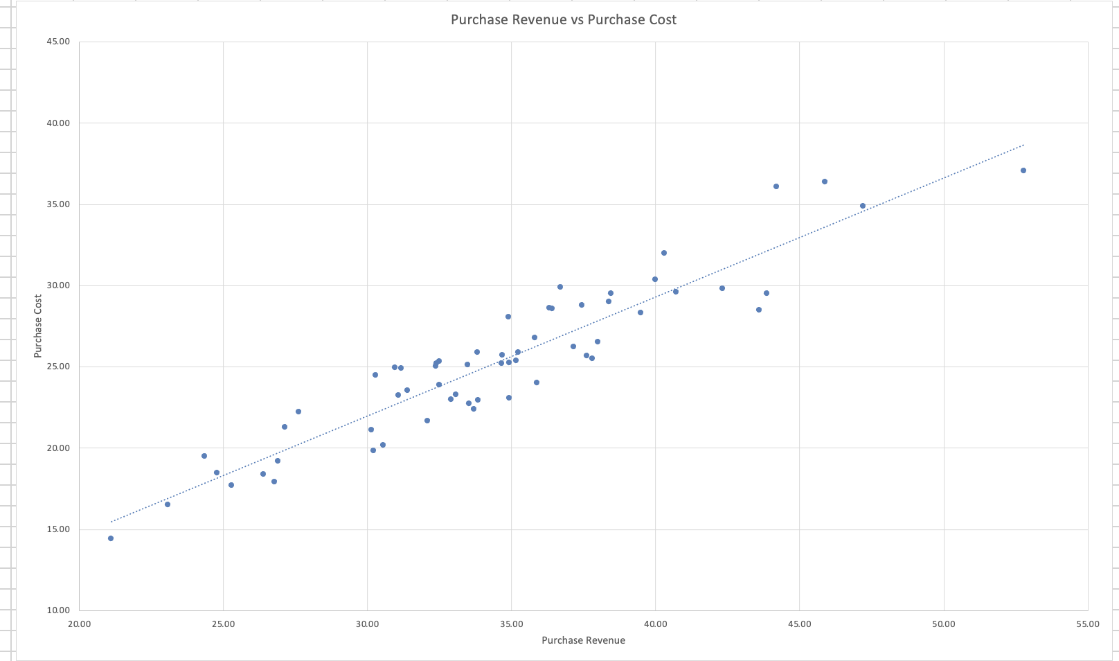 what is a constant contribution margin? how can I | Chegg.com