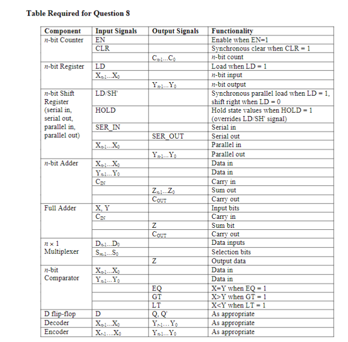In this question, you will design a synchronous | Chegg.com
