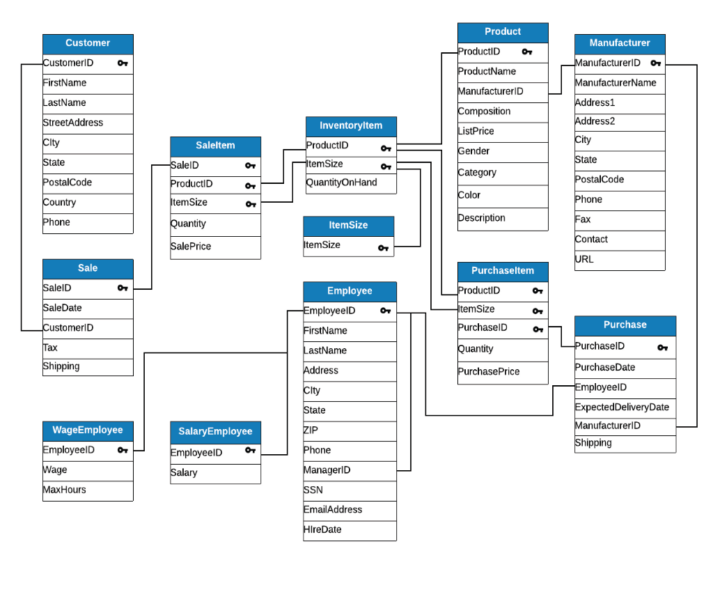 Solved Provide your SQL commands for the following | Chegg.com