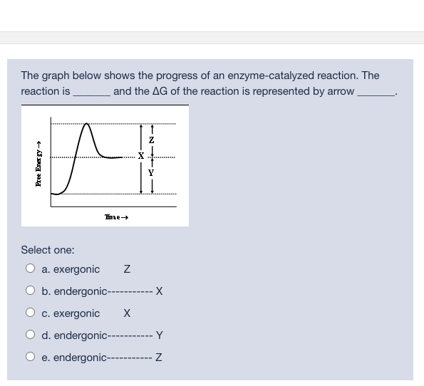Solved The graph below shows the progress of an | Chegg.com