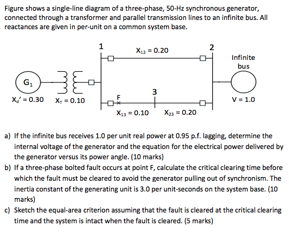 Solved Figure Shows A Single-line Diagram Of A Three-phase, | Chegg.com