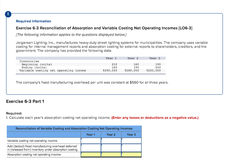 Solved Exercise 6-3 Reconciliation Of Absorption And | Chegg.com