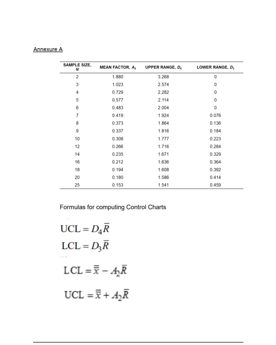 Solved Use the data shown below and the information in | Chegg.com