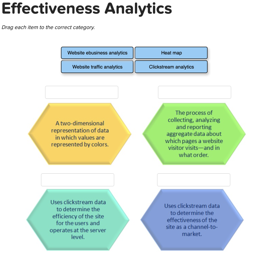 solved-effectiveness-analytics-drag-each-item-to-the-correct-chegg