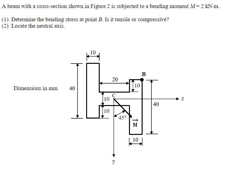 Solved A beam with a cross-section shown in Figure 2 is | Chegg.com