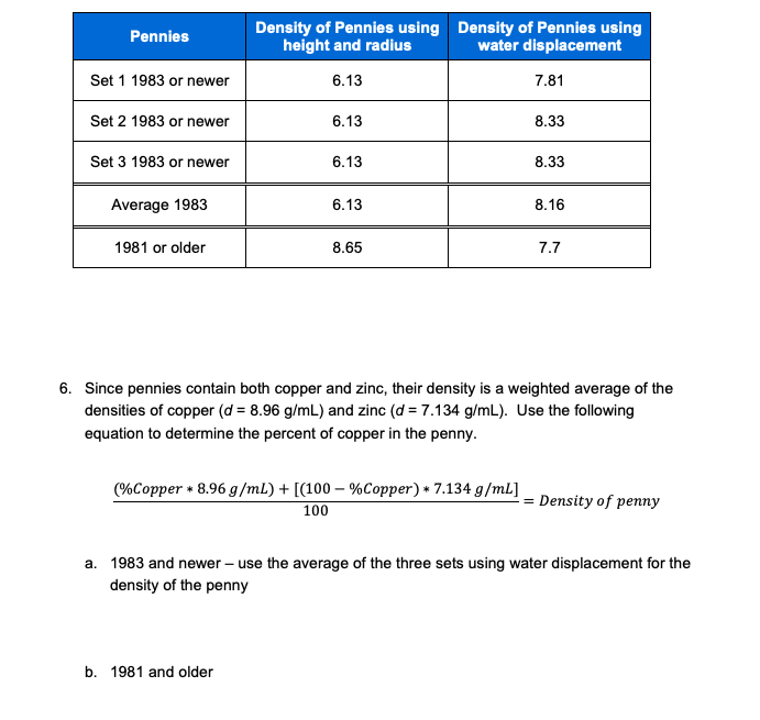 Solved Pennies Density of Pennies using Density of Pennies
