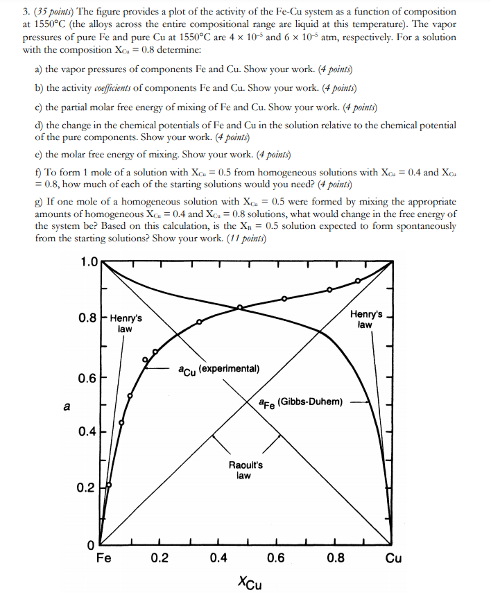 Solved 3. (35 points) The figure provides a plot of the | Chegg.com