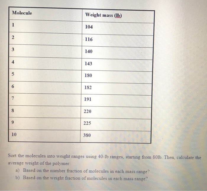 Solved Weight mass (lb) 104 116 140 143 1S0 182 191 220 225 | Chegg.com